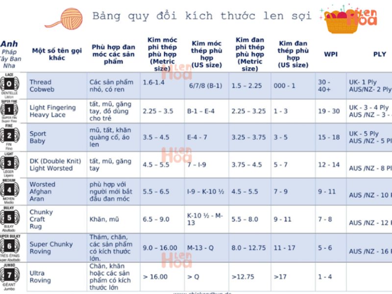 Bảng đo độ dày mỏng của len theo quy ước quốc tế