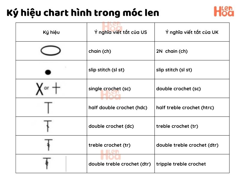 Các loại hình vẽ thường gặp trong chart móc len