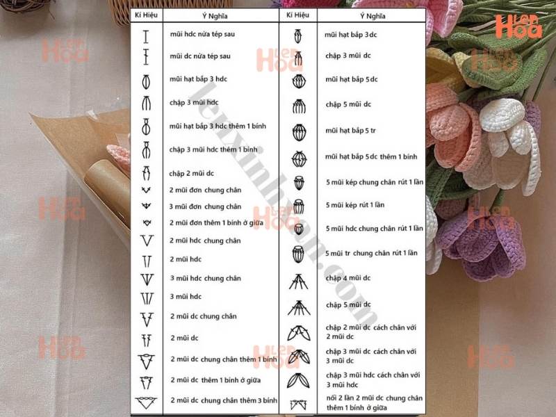 Chi tiết toàn bộ ký hiệu và cách đọc chart hình trong móc len